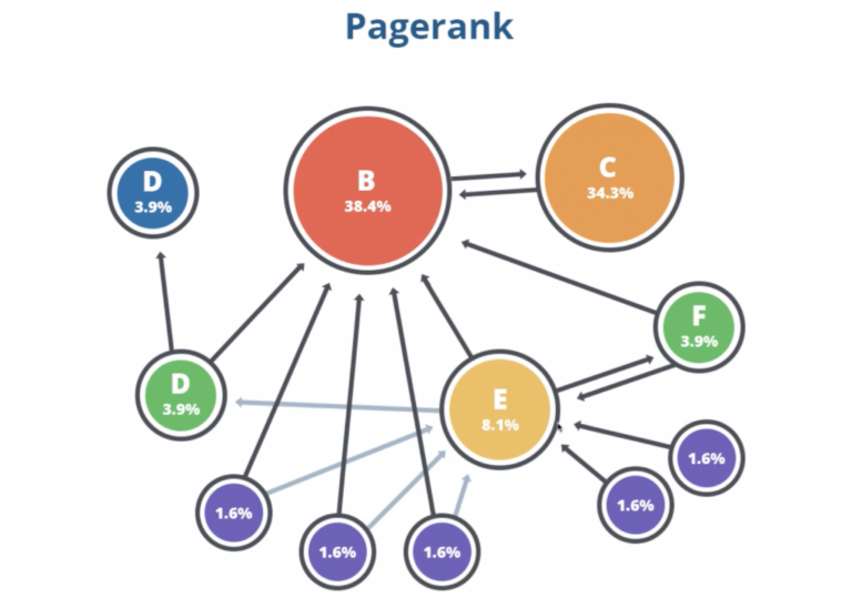 Sökmotoroptimering (SEO) för nybörjare
